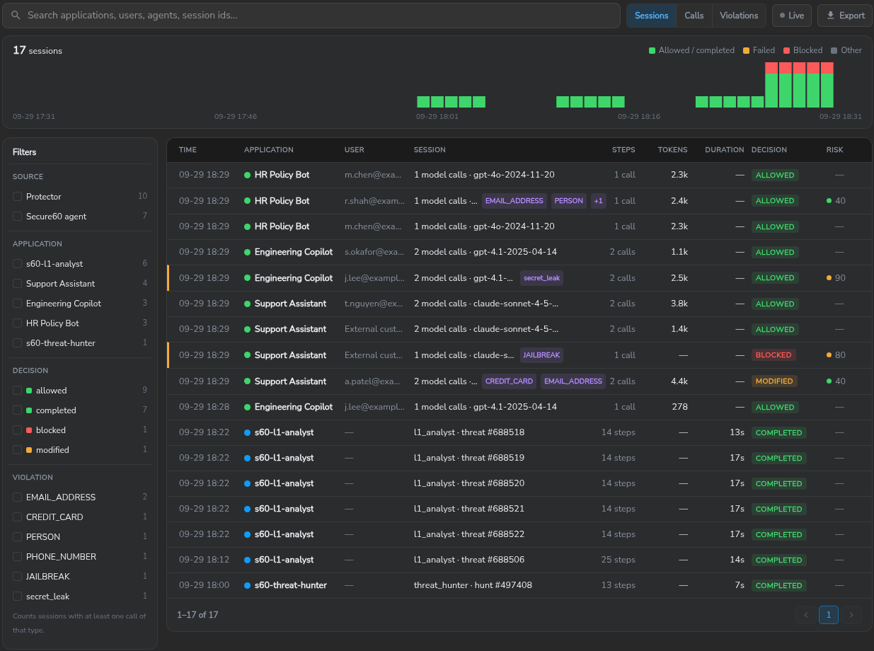 The AI Audit Trail tab in Sessions view: search box, a histogram of sessions by outcome, filters by source, application, decision and violation, and a table of Protector and Secure60 agent sessions with user, steps, tokens, decision and risk