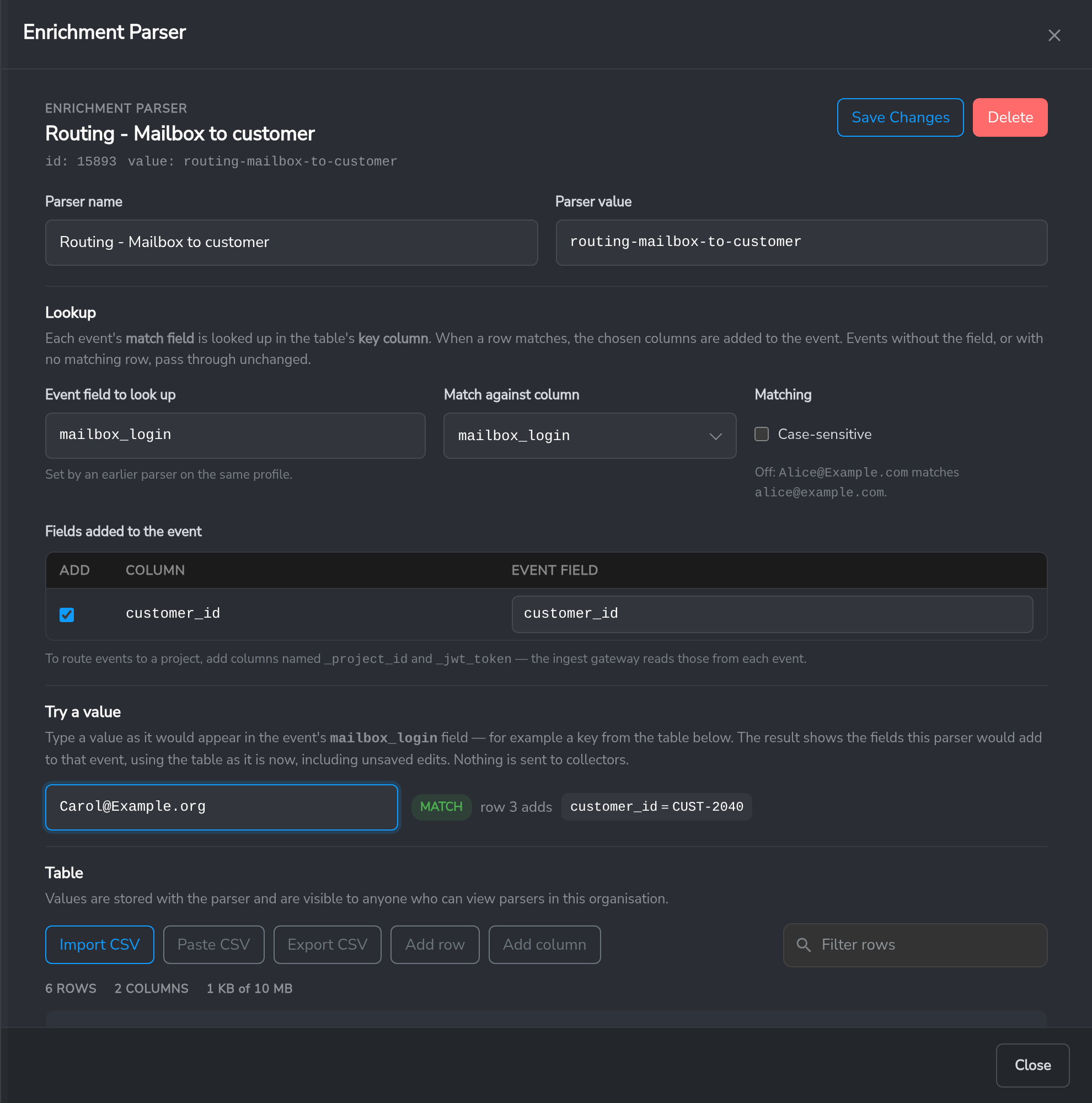 Enrichment Parser panel: the Lookup section matches mailbox_login against the mailbox_login column and adds customer_id; Try a value shows Carol@Example.org matching row 3 and adding customer_id CUST-2040