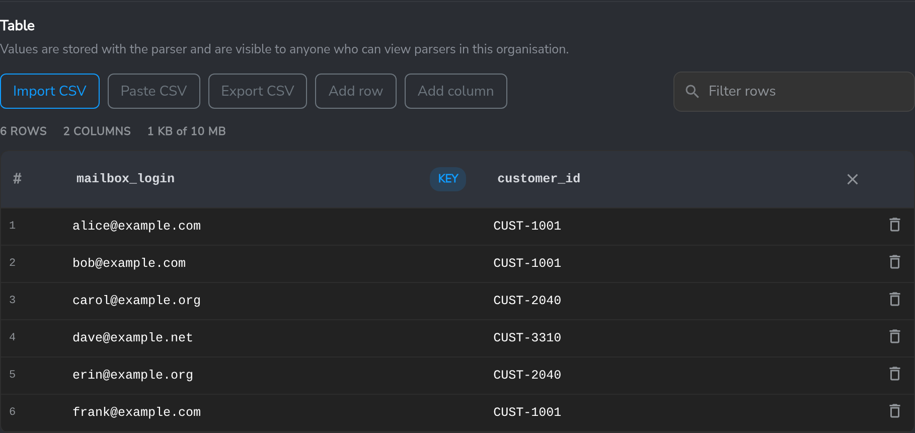 Enrichment Parser table section with Import CSV, Paste CSV, Export CSV, Add row and Add column, showing six rows of mailbox_login and customer_id with mailbox_login marked as the KEY column