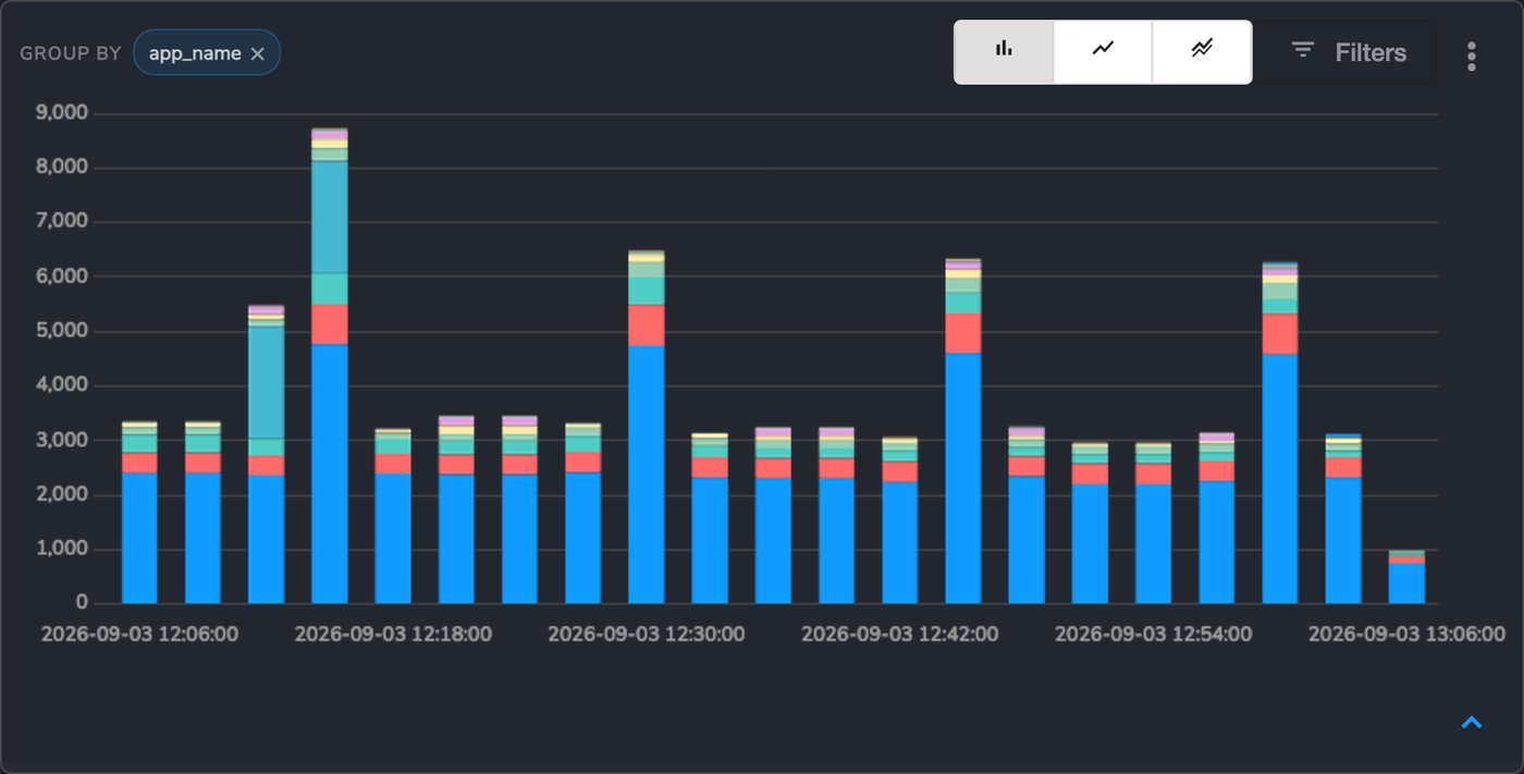 The Search histogram broken down by app_name, showing a GROUP BY chip labelled app_name with a remove cross in the header, the chart-mode toggles and the Filters button on the right, and stacked bars where each colour is one application