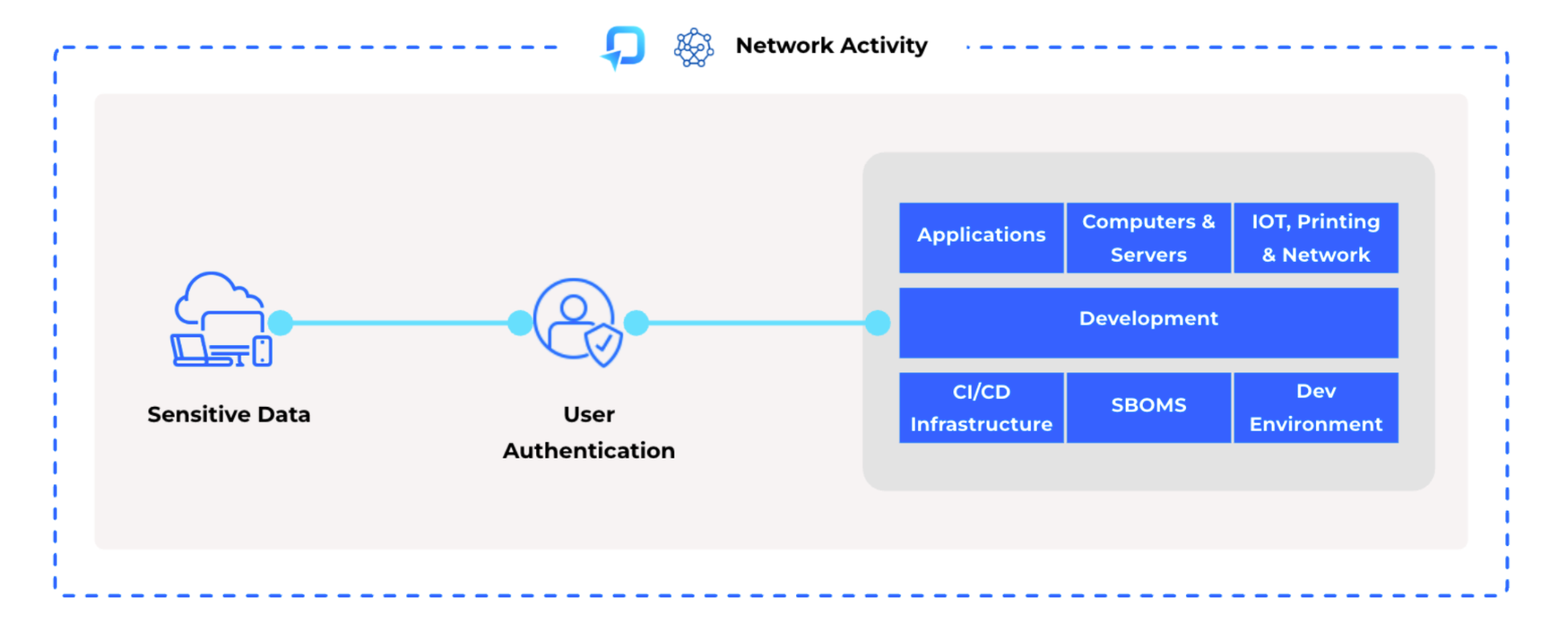 Implementation Strategies to Quickly Uplift Cyber Security